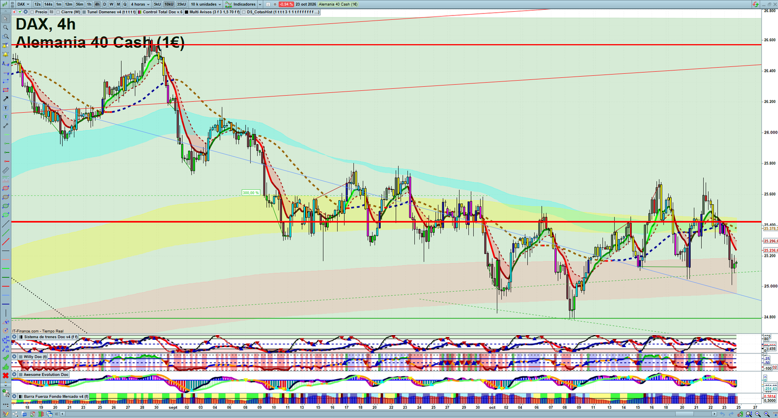 DAX H4 technical analysis chart showing short-term market structure and intraday price action